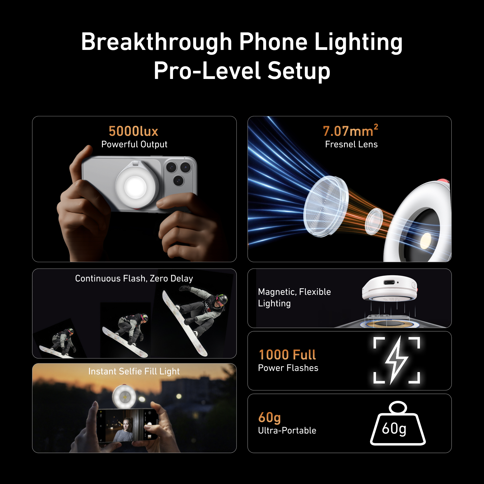 TELESIN Magnetic Flash light S - Photography Lighting Brands recensie en prijs
