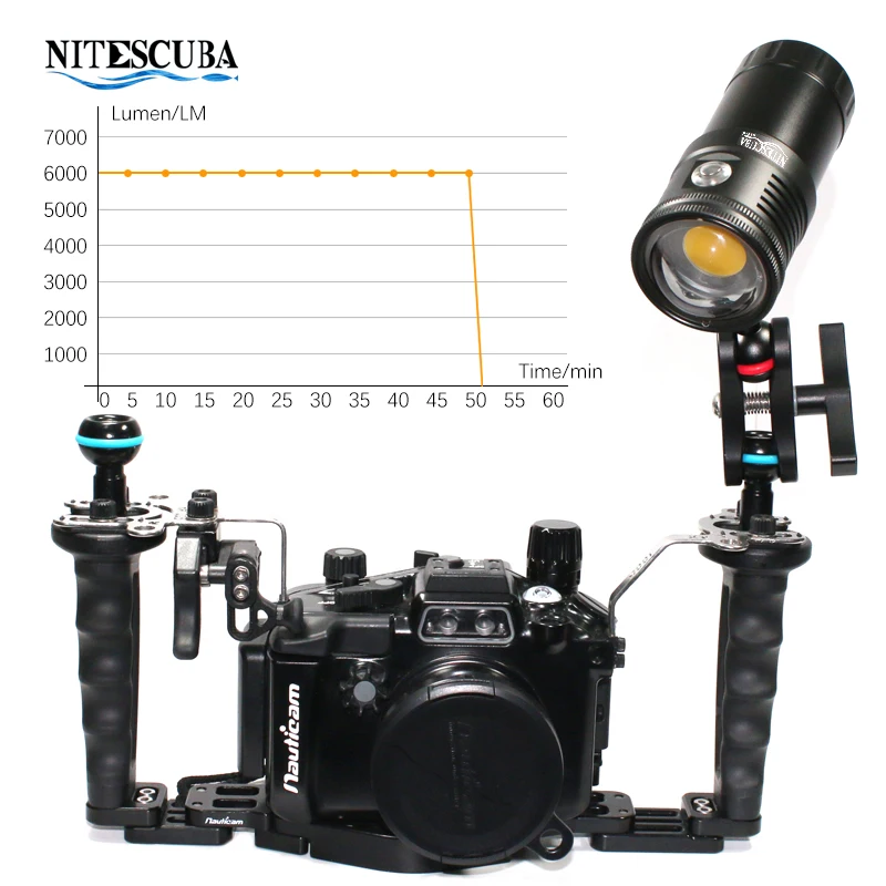Nitescuba NSV60 LED Diving Vid - Photography Lighting Angles recensie en prijs