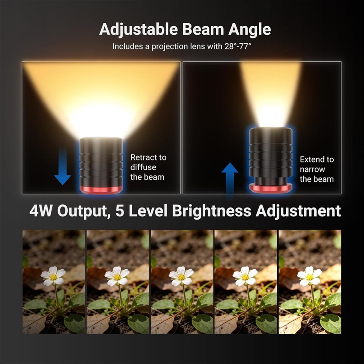 M05K LED Light for Macro Photo - Photography Lighting Angles recensie en prijs