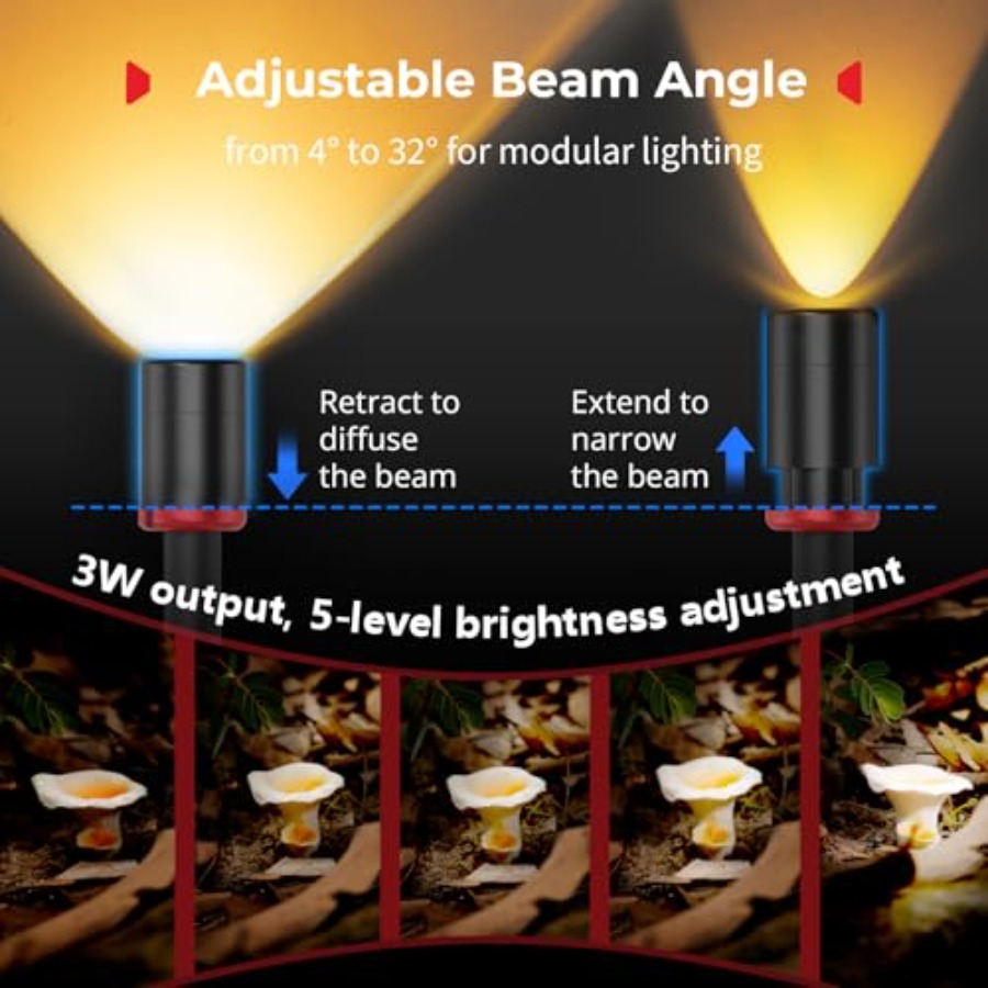 RM 03 Macro Photography LED Li - Photography Lighting Angles recensie en prijs