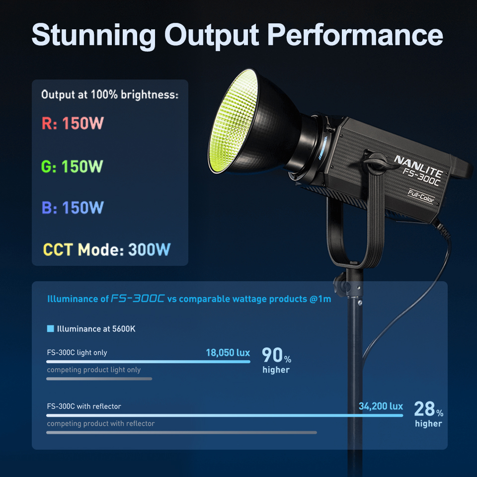 Nanlite FS-300C FS-300B Video  - Photography Lighting Wireless recensie en prijs